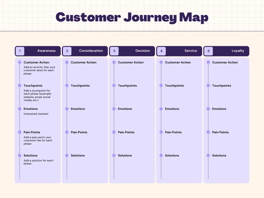 Customer Journey Map Template 