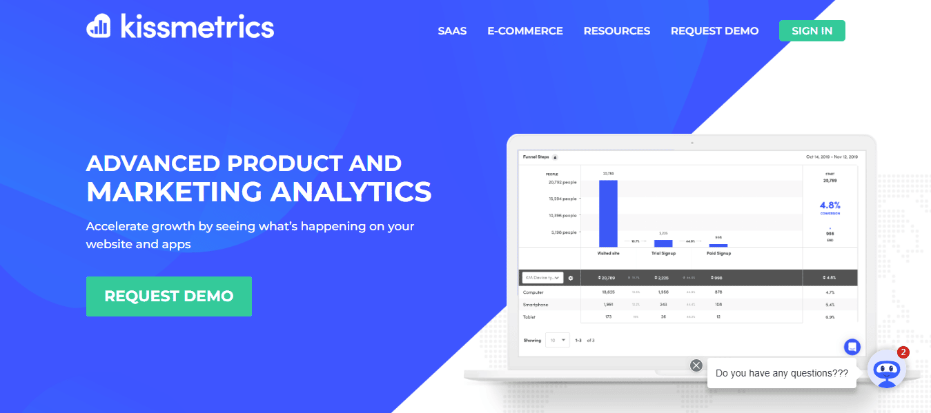Kissmetrics - Invesp