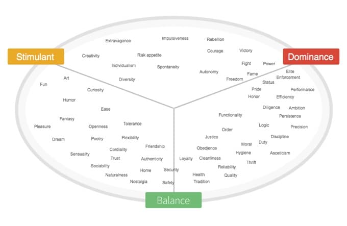 Limbic-Map - Invesp