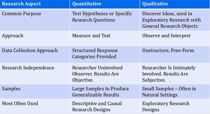 qualitative research minimum respondents