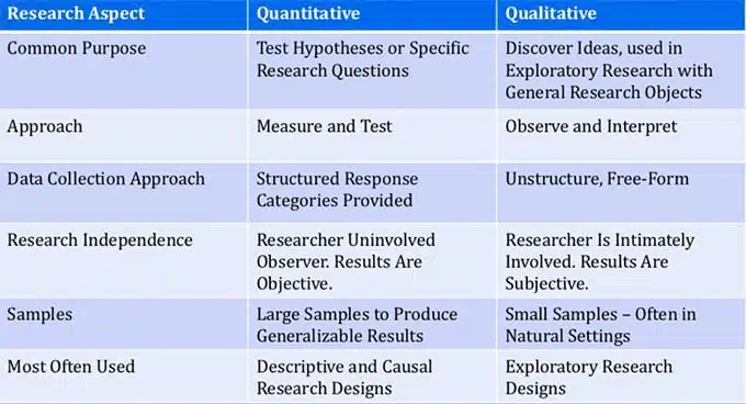 Quantitative And Qualitative Data Collection
