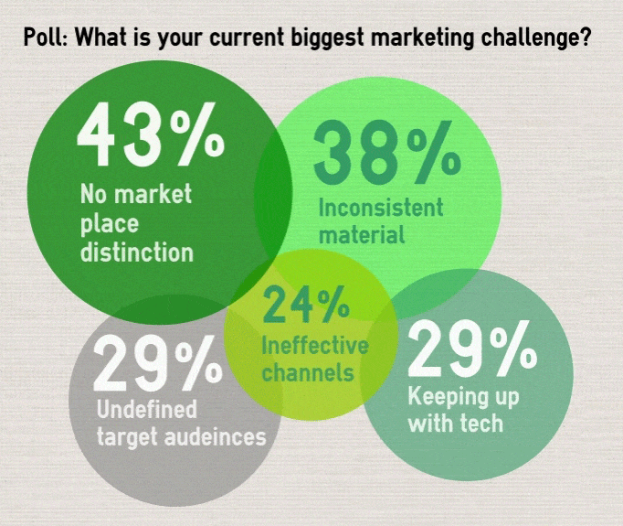 marketing_poll_graphic