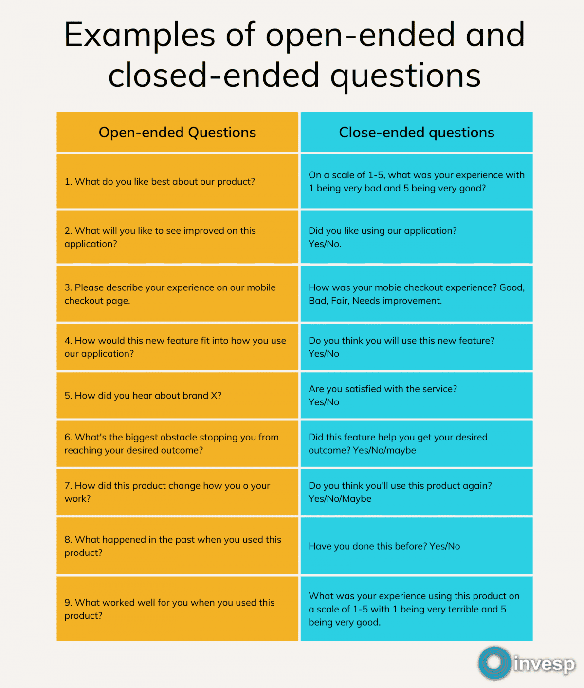 research questions vs interview questions