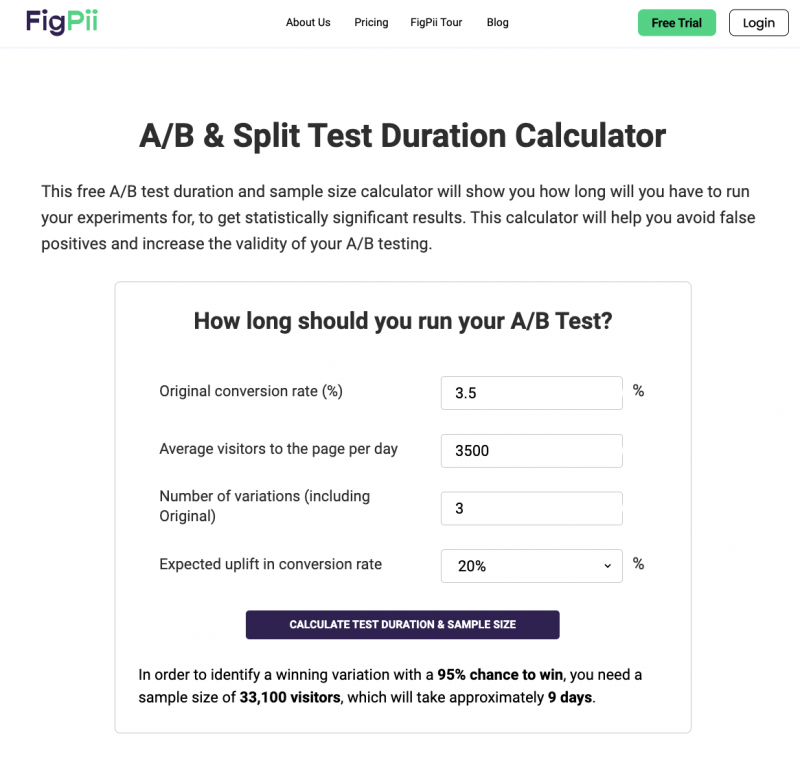 How To Calculate Sample Size For A/B Testing And A/B Test Sample Size