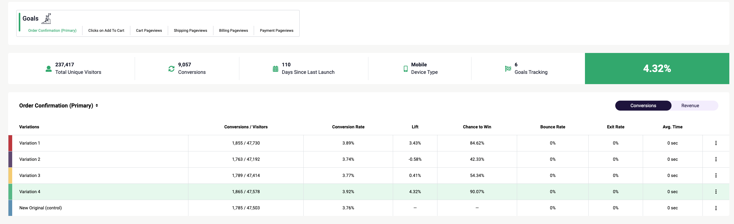 FigPii A/B Testing 