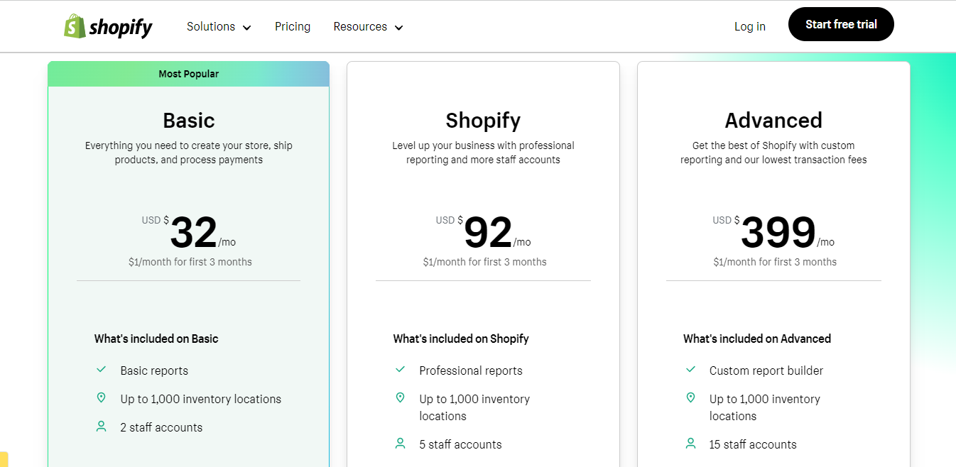 Shopify Pricing plans 1 - Invesp