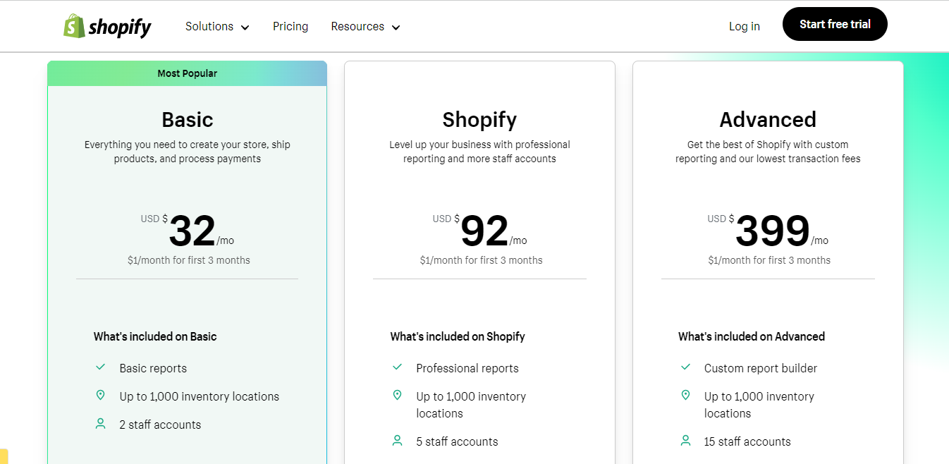 Shopify Pricing 