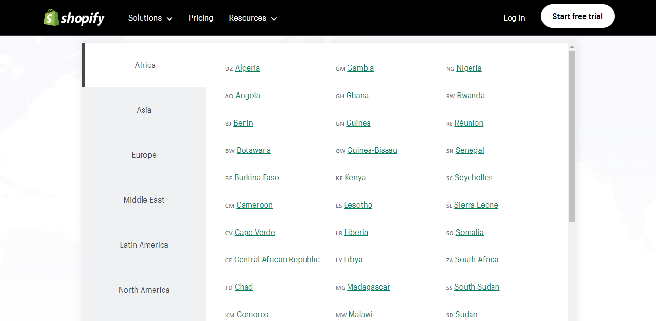 Shopify payment integrations - Invesp
