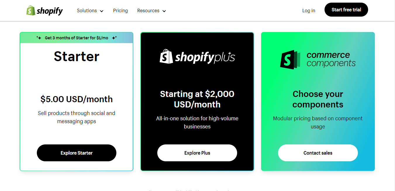 Shopify Prices 