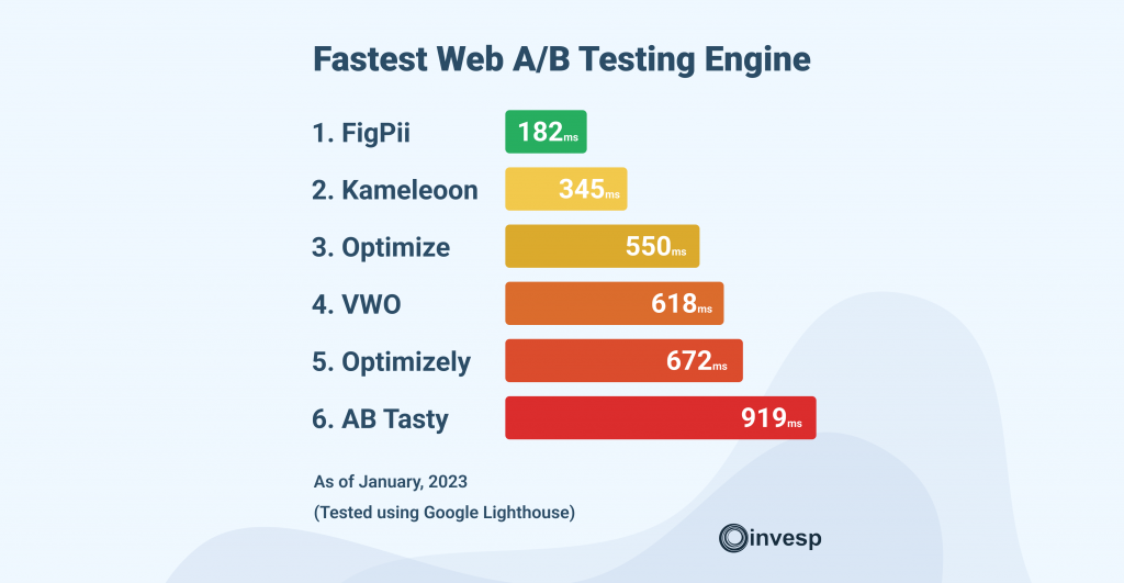Conversion Rate Optimization Blog by Invesp