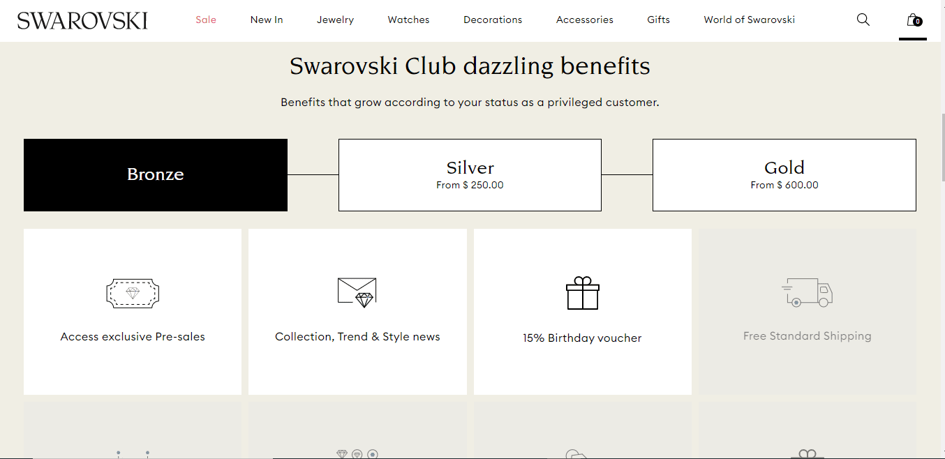 Swavroski Bronze - Invesp