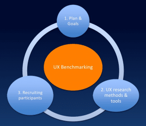 Usability Problems - 7 Methods to Uncover Usability Issues on Your Website