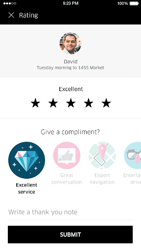 Uber - Invesp