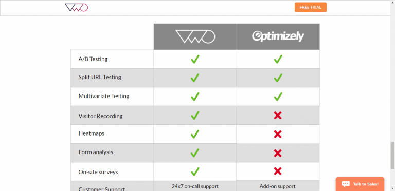 VWO comparison chart to Optimizely