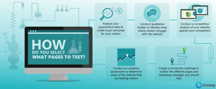 What Elements Should You Include in an A/B Test?