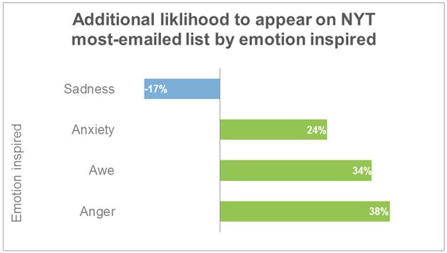 adding-emotions-ecommerce-copy - Invesp adding-emotions-ecommerce-copy