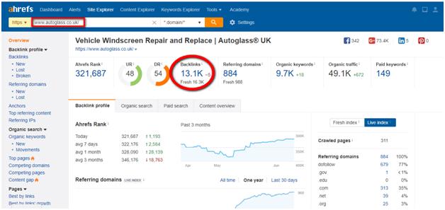 ahrefs - Invesp