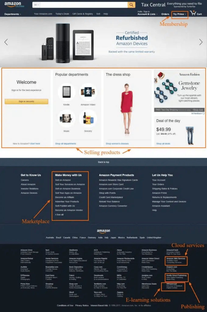 Amazon website with competing goals