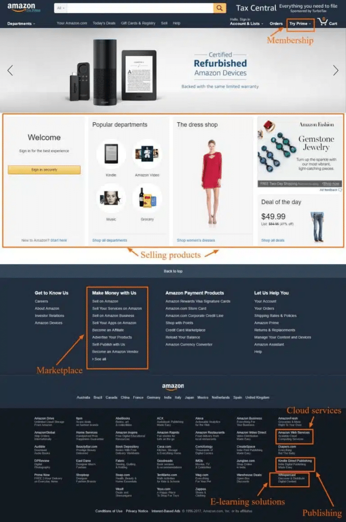 Complete Guide on Using a “Limited Time Offer” to Optimize Conversions