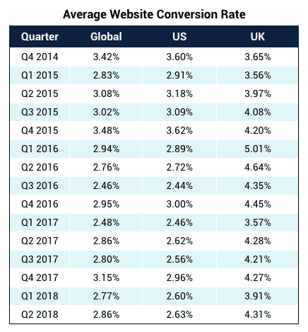 International Time Conversion Chart