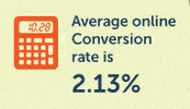 average online conversion rate graphic