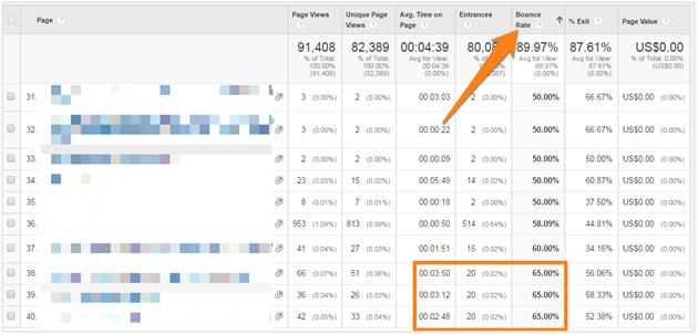 bounce-rate - Invesp bounce-rate