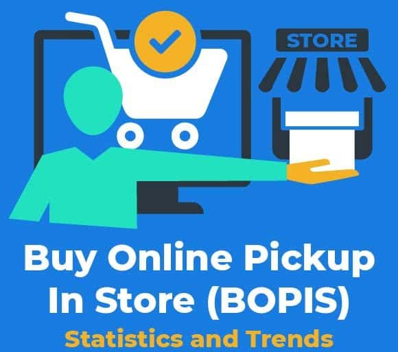 an infographic on the recent trend of buy online and pick up in store.