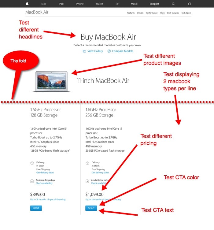 Example of multivariate testing idea