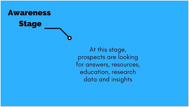 Awareness stage of buyer journey