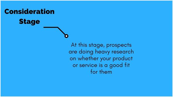 Consideration stage of buyer journey