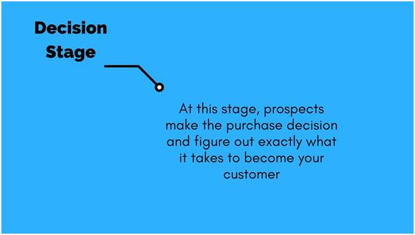 Decision stage of buyer journey