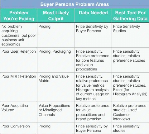 buyer personal problem areas