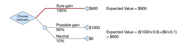 certainity - Invesp