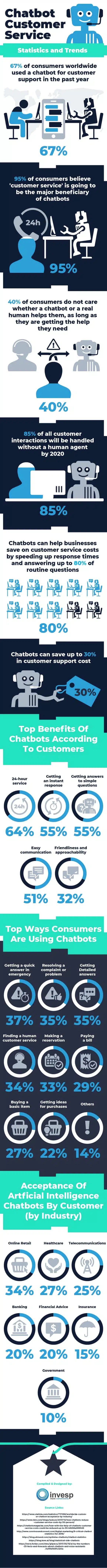 How Chatbots are Reshaping Customer Engagement for Australian Companies - Conclusion