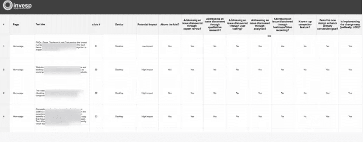 conversion roadmap example