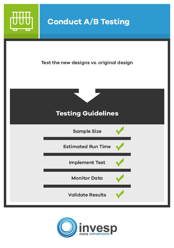 Conduct A/B Testing Conversion Optimization System