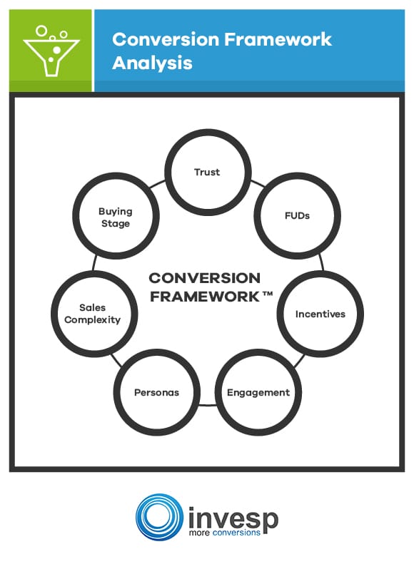 Conversion Framework by Invesp