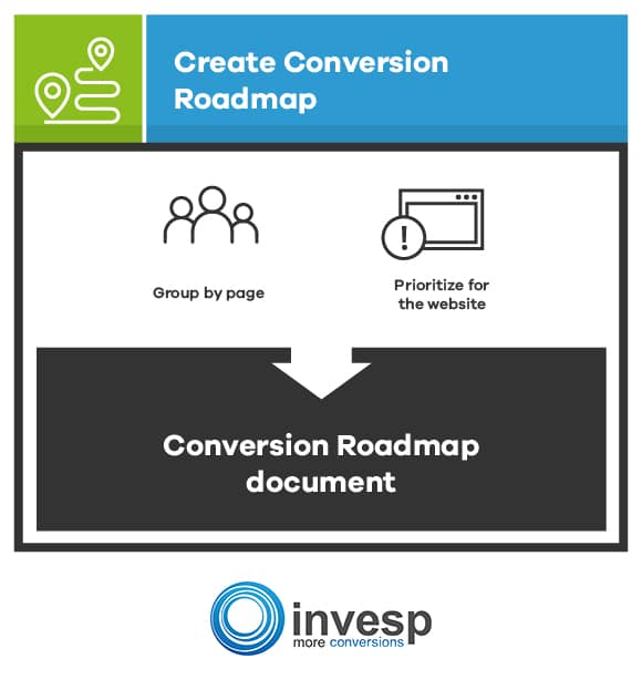 Create Your Conversion Roadmap Conversion Optimization System