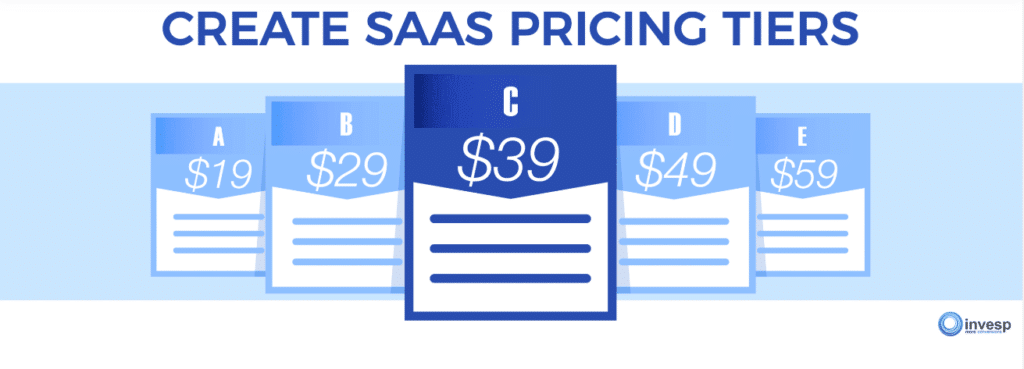 SaaS Pricing tiers