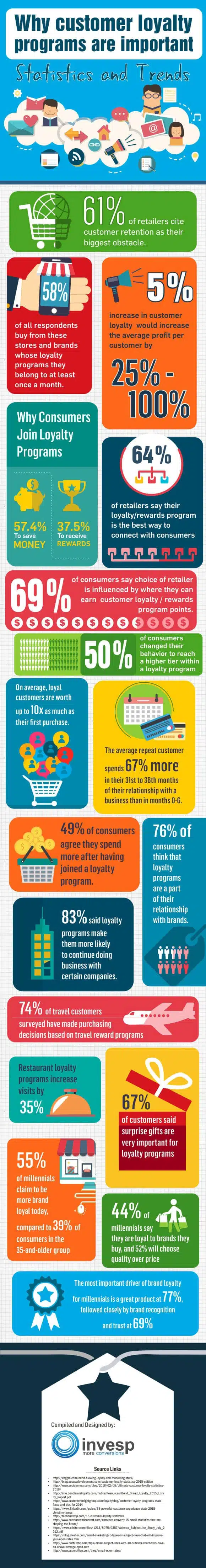 Why customer loyalty programs are important