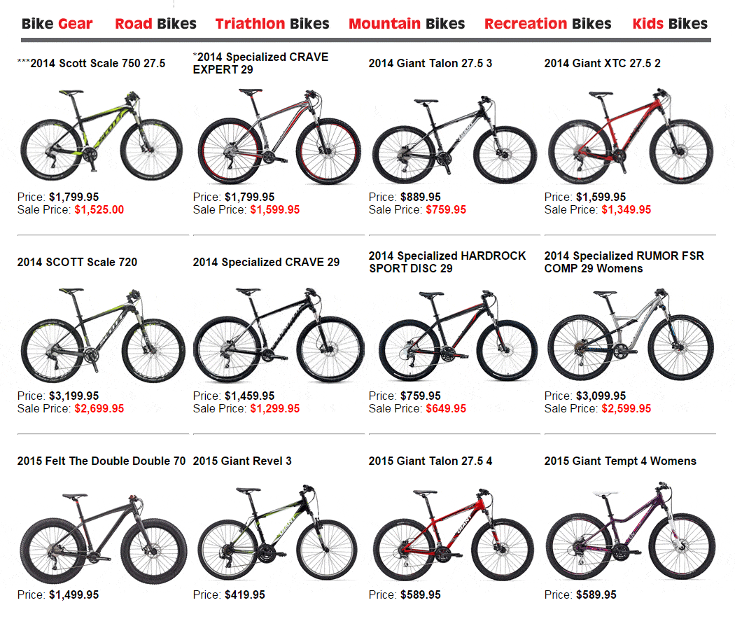 cycle shop product page