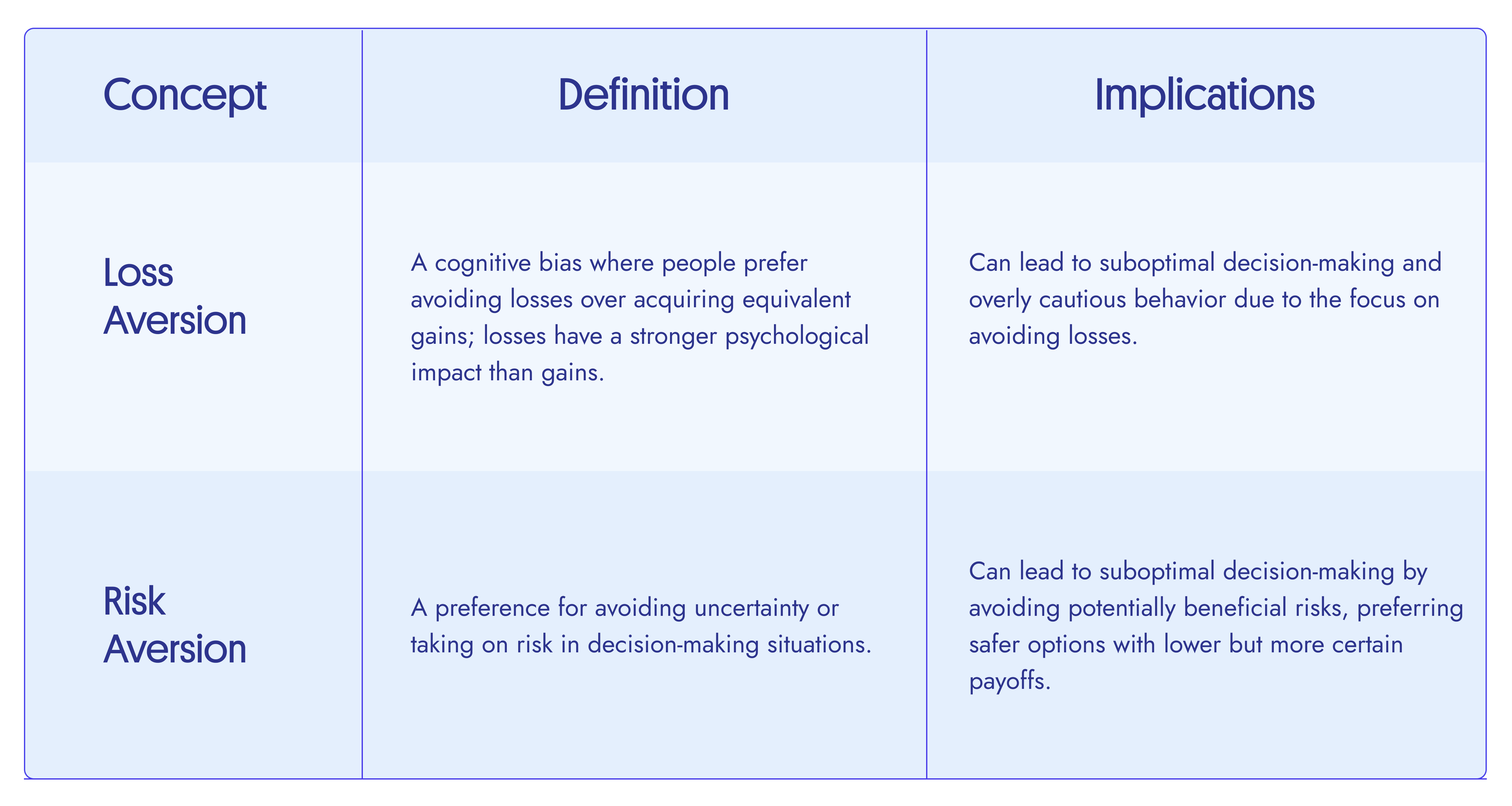 difference between loss aversion and risk aversion