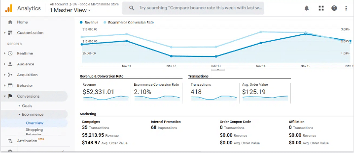 ecommerce conversion rate in Google Analytics