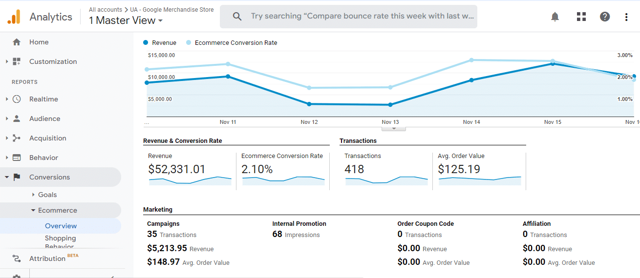 the impact of personalization on roi in 2024