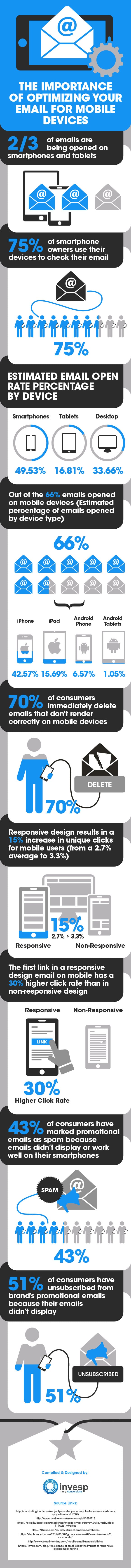 E-mail mobile optimization - Statistics and Trends