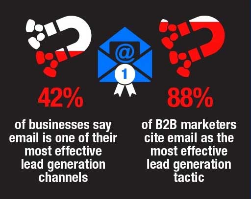 email-stats - Invesp email stats