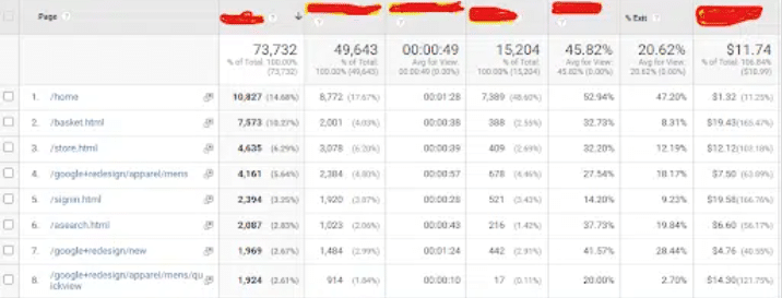 Google Analytics Metrics 