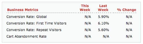 fireclick apparel conversion rate