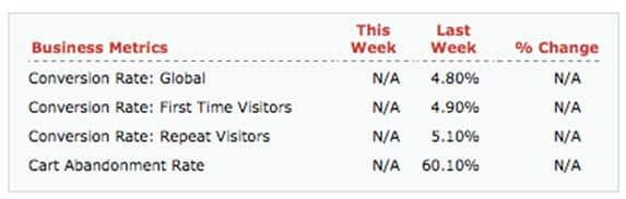 Fireclick outdoor sports websites conversion rate