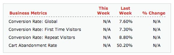 Fireclick Specialty websites conversion rate